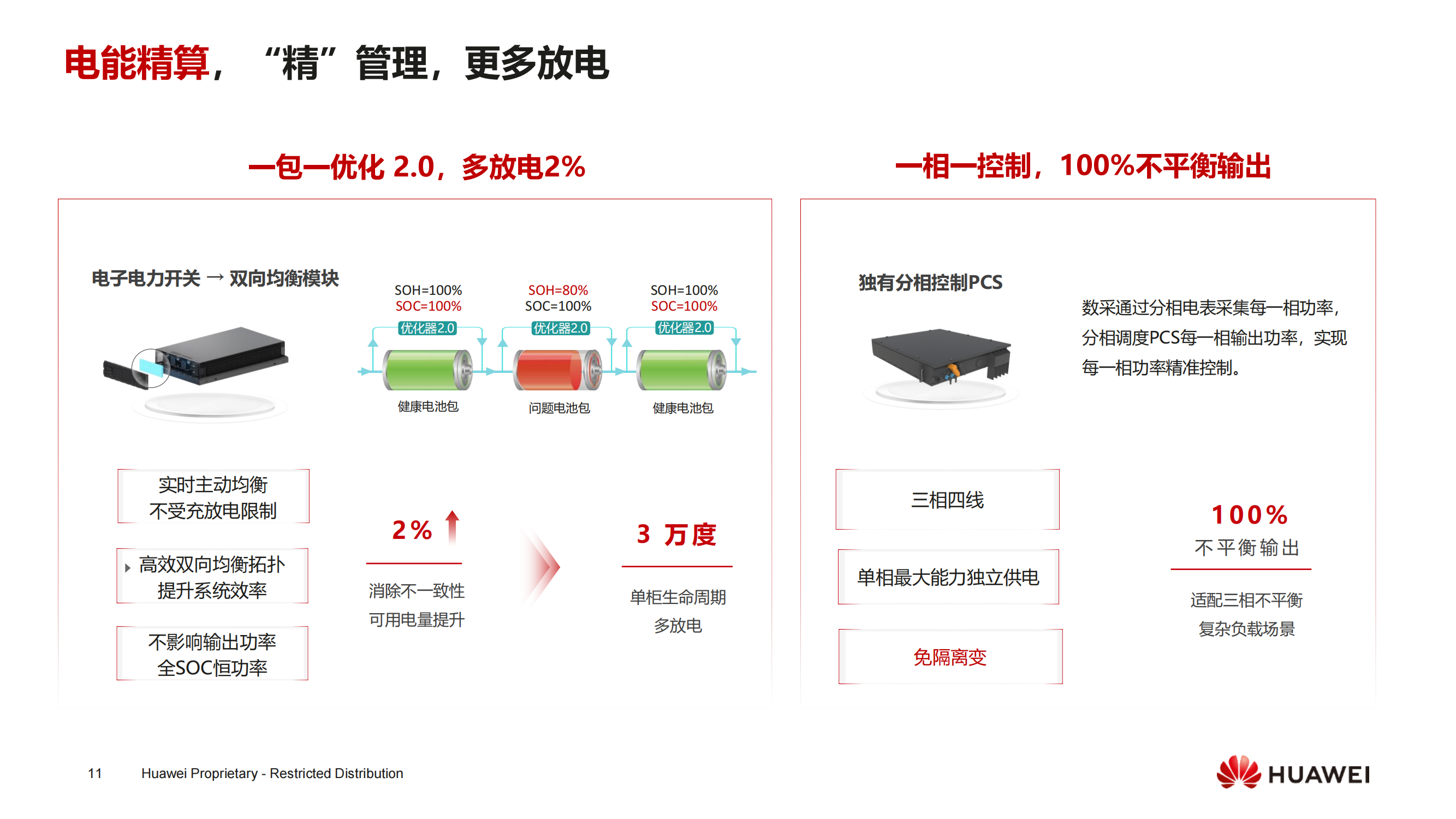 10华为工商业风液智冷储能解决方案与实践2025-严振山 华为江苏数字能源储能产品总监_10.png 